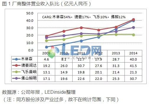 德豪润达最新收购动态，产品特性、用户体验与市场定位深度解析