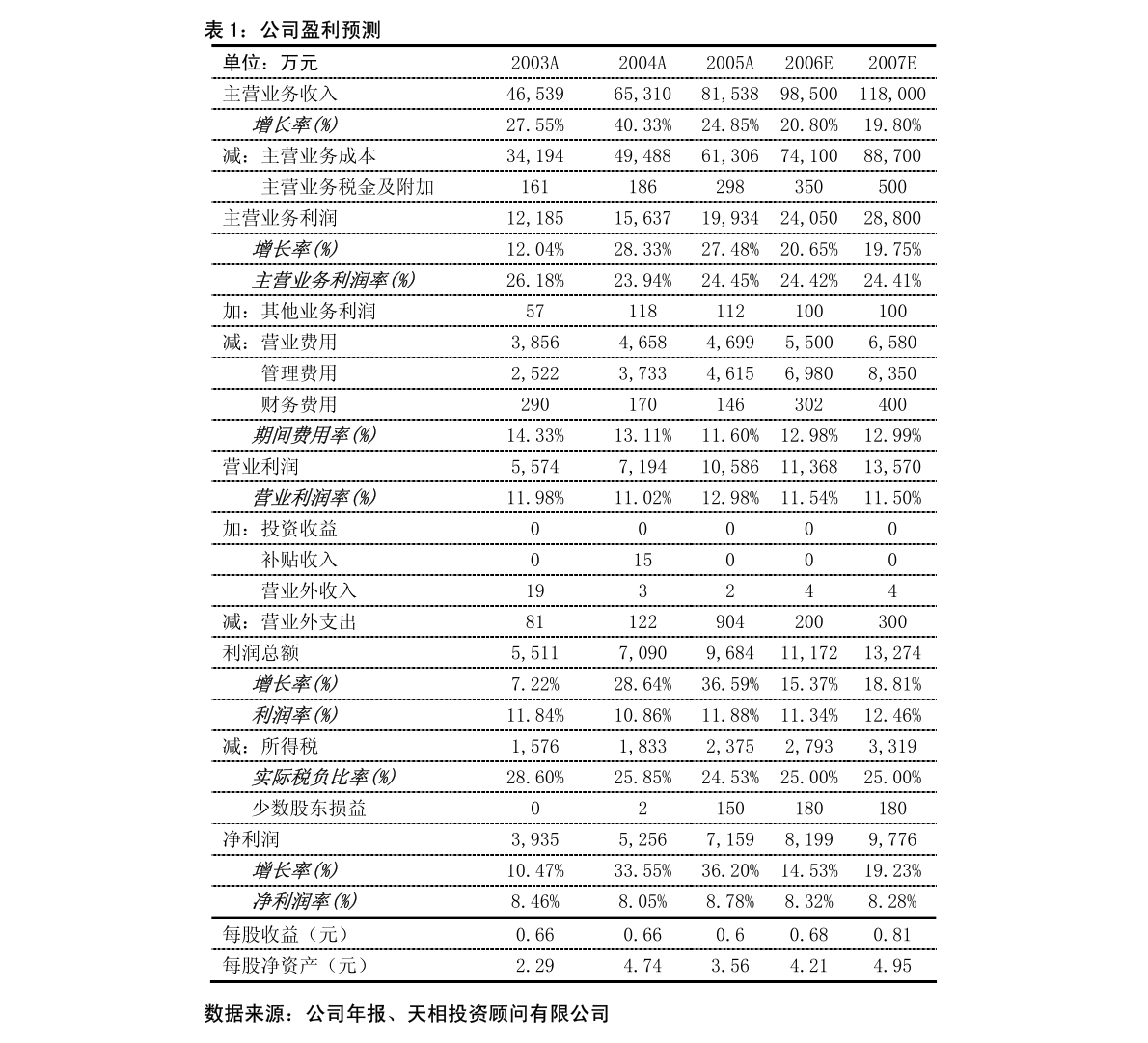 揭秘零点公告,解读11月17日最新公告三大要点,关于股票代码000509的最新动态