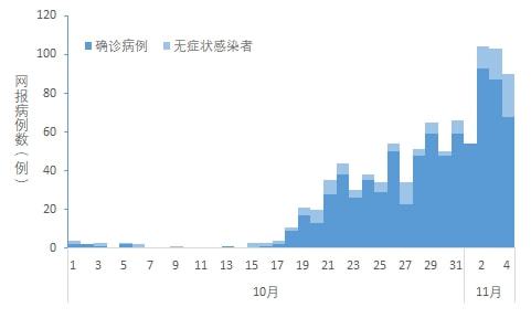 历史上的11月17日，国内最新疫情实时更新与共同关注疫情发展