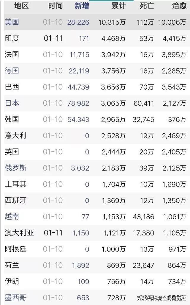 11月全球疫情最新动态解读与数图分析