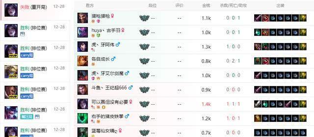往年11月10日峡谷之巅排位排名深度解析与实时排名回顾