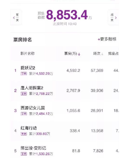 香港电影市场繁荣与挑战，2016年票房实时动态