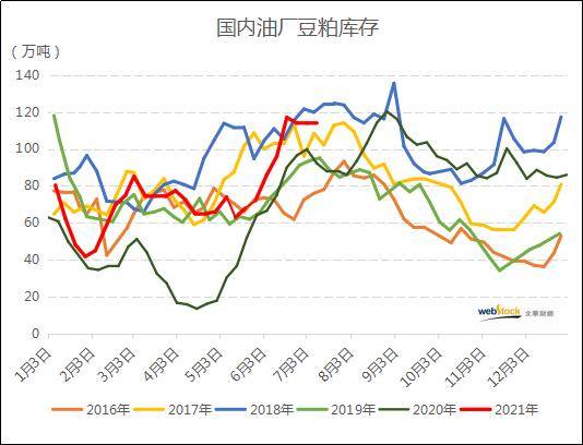 穿越时空的豆粕期货交易历史实时直播体验，揭秘豆粕期货交易历史现场