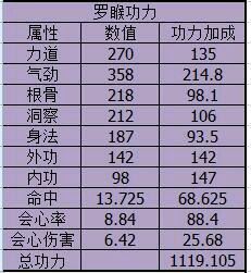 今年天刀实时时间表详解，优劣分析与个人观点阐述