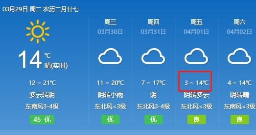 马鞍山实时天气预报解析，本周天气状况及其影响与个人观点