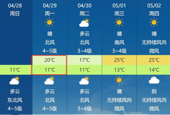 2024年11月10日实时温度播报与气象播报深度评测