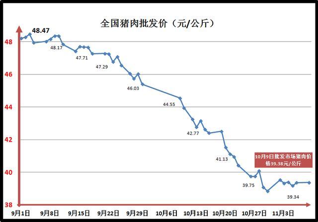 11月10日商丘肉价波动回顾与实时肉价查询