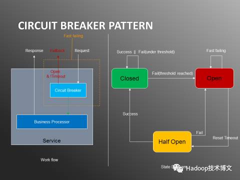 组态王实时IO数据在数字化时代的发展脉络与地位探寻