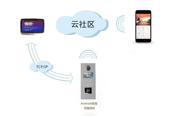 无WiFi时代的实时监控，巷弄秘境的奇妙遨游