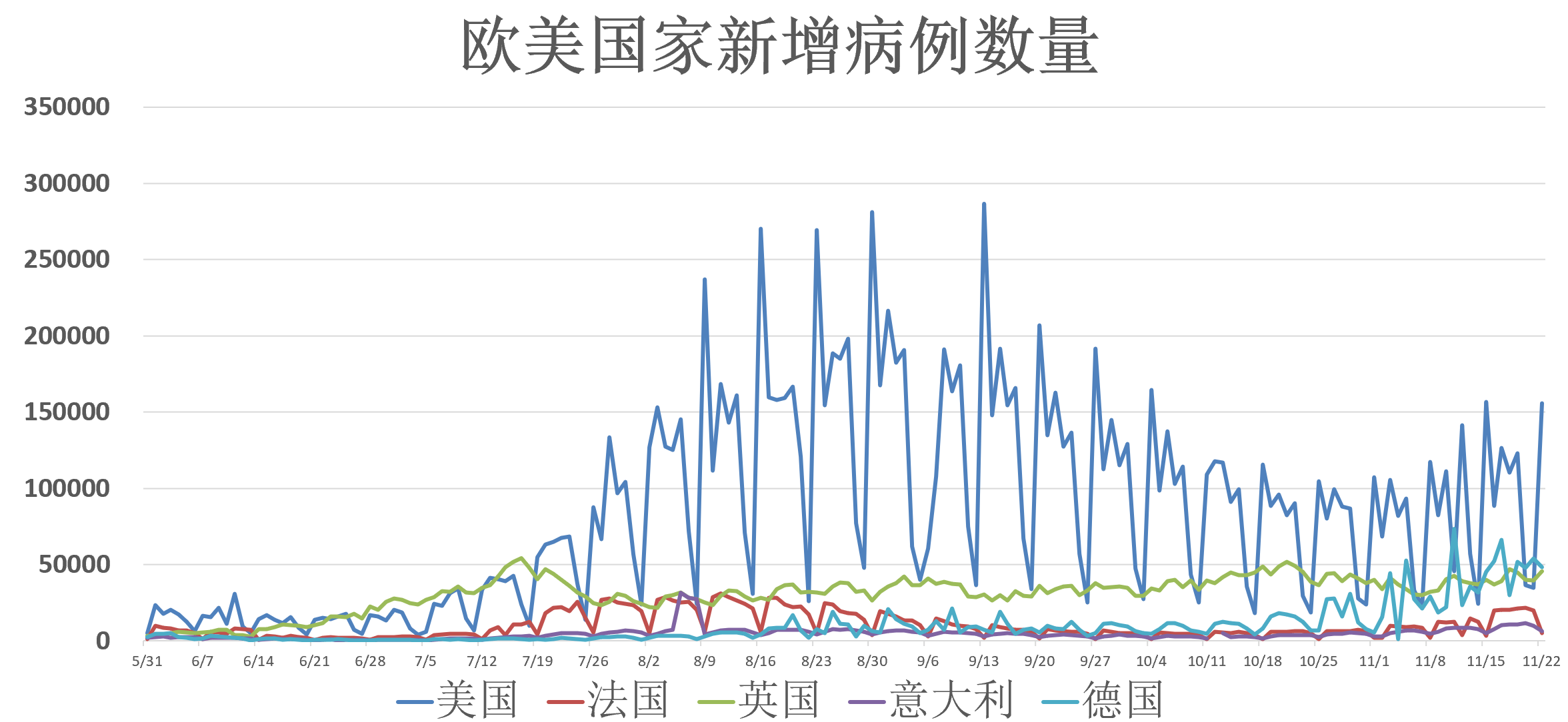 全球疫情播报，历年11月10日疫情实时动态及分析关键报告