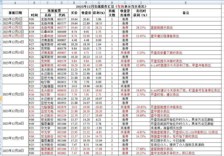 2024年优秀学员成长里程碑，实时分享与深远影响