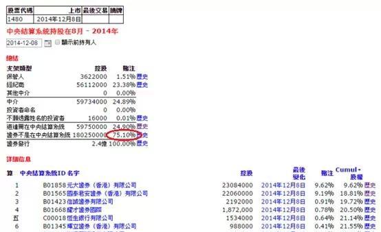 实时掌握股东人数，揭秘本周最新动态与最佳途径的全面指南