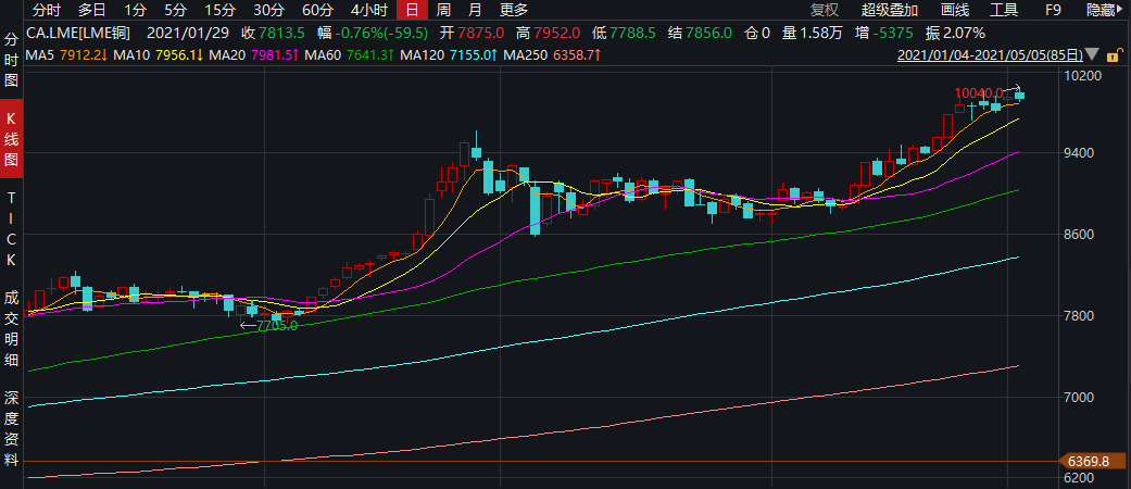 回眸最初 第5页