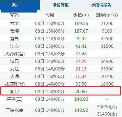 长江汉口站实时水位查询指南，初学者与进阶用户适用