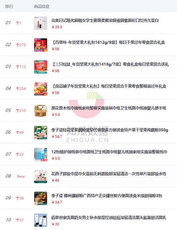 揭秘淘宝实时权重，洞悉本月趋势，把握市场机遇的秘诀！