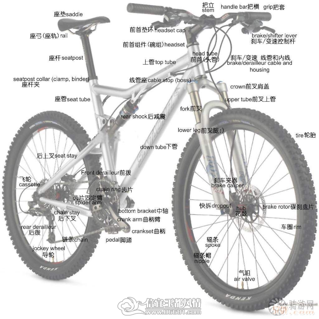 山地车实时路况下的智能调速策略与关键技巧掌握