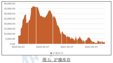 镍价实时走势分析，市场动态、影响因素与前景展望全面解读