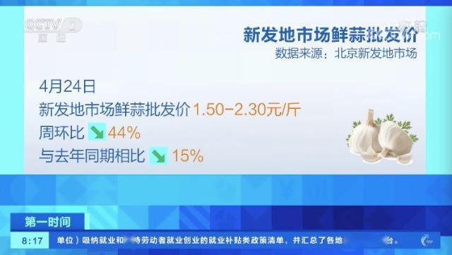 黑龙江大蒜实时价格走势，市场动态、影响因素与未来趋势分析