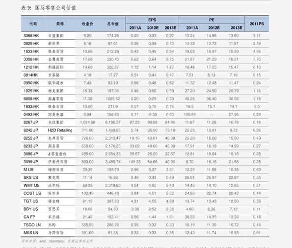 苹果三代耳机实时报价表及分析概览