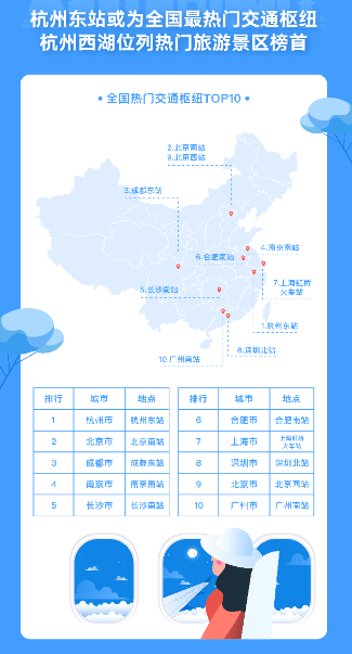 优化交通管理，实时统计接送站情况，提升旅客出行体验统计表