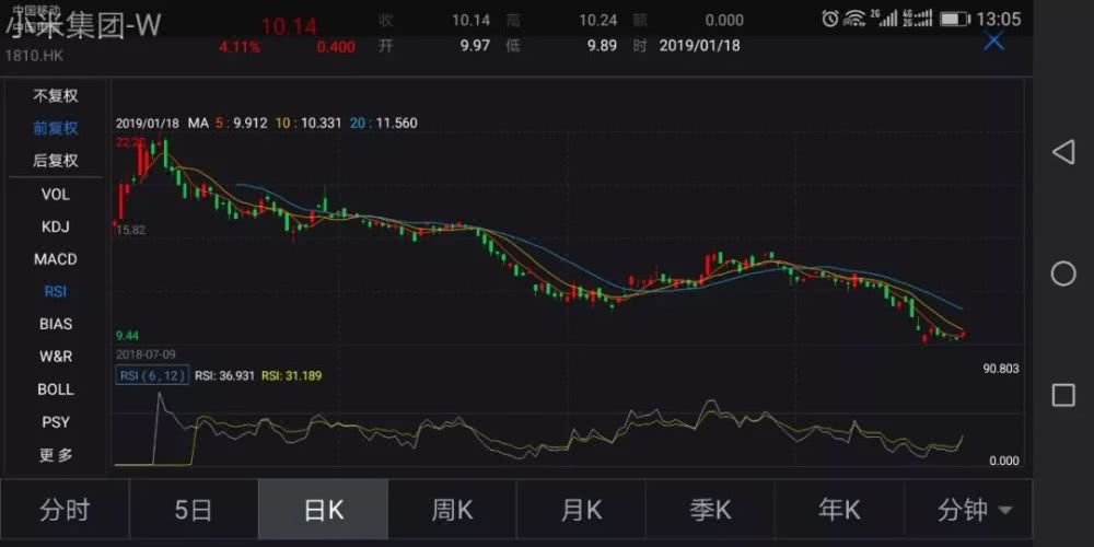 祖道供张 第5页