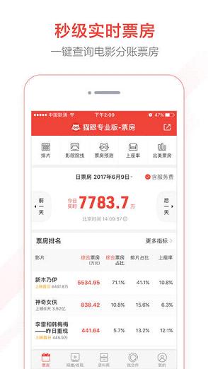 暑期档电影票房实时排行揭示热门电影背后的秘密之战