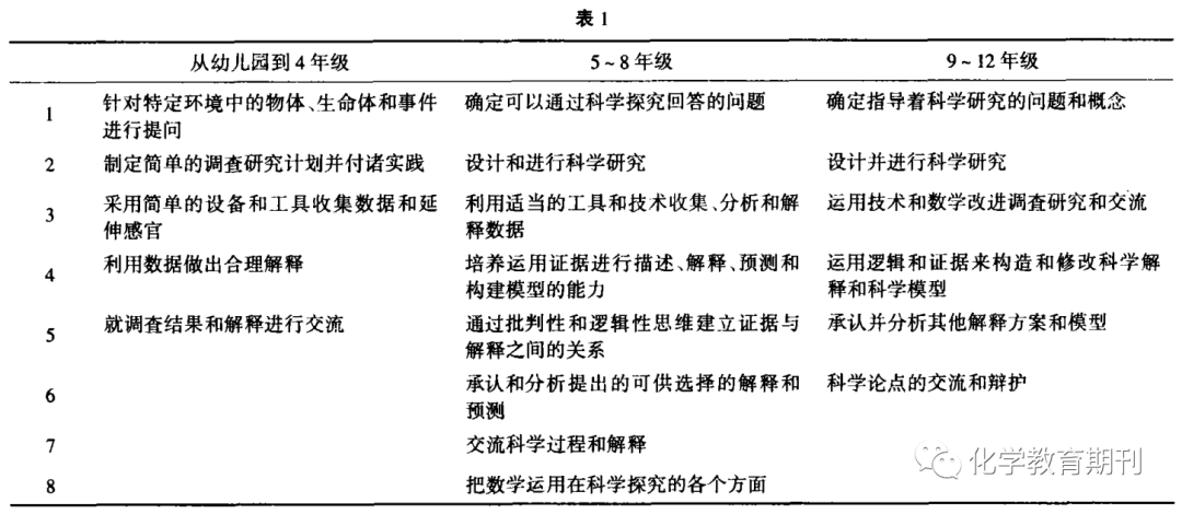 网上实时教学活动的内涵与发展探究