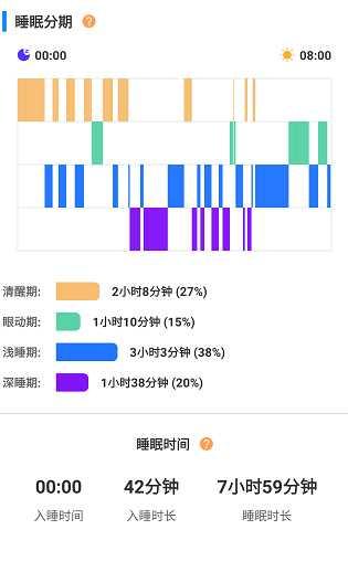 睡眠血氧监测实时报警，守护健康睡眠的新科技利器。