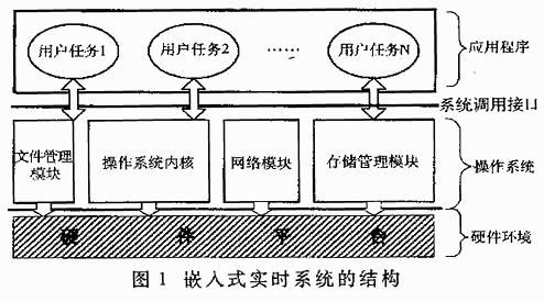 嵌入式系统实时性的深度解析与含义探讨