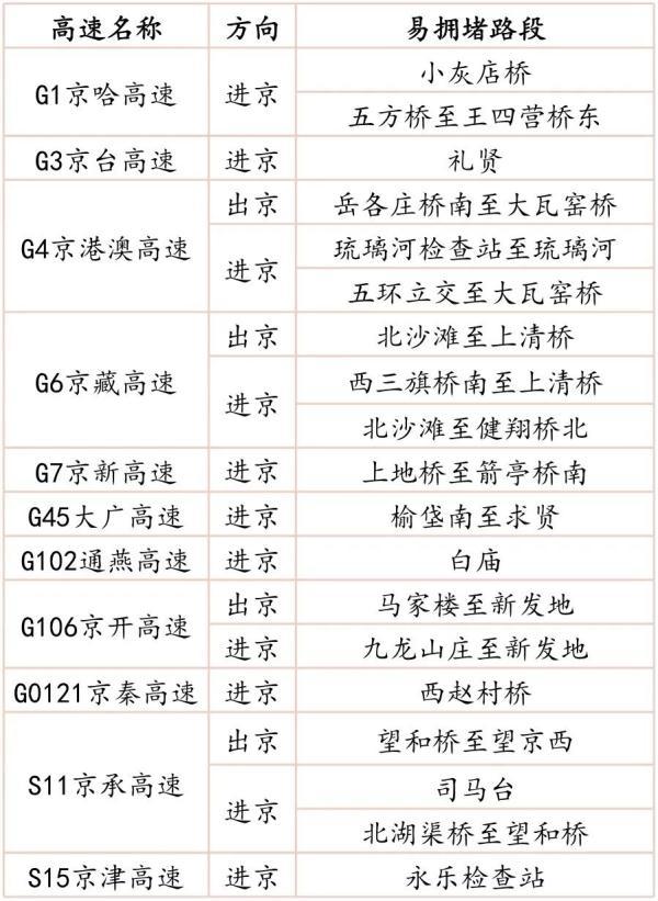 G60高速路况实时查询，安全出行，掌握最新动态