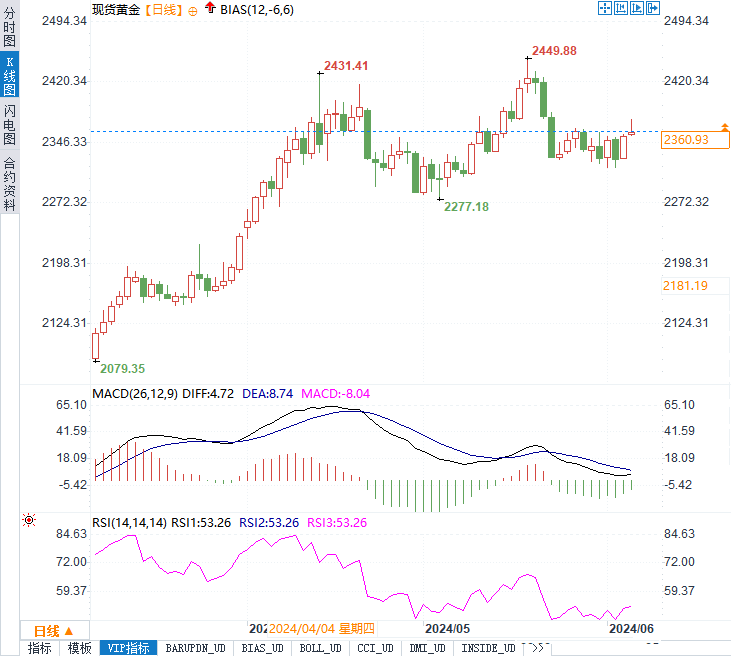 广州黄金价格实时查询，今日市场走势分析与投资建议