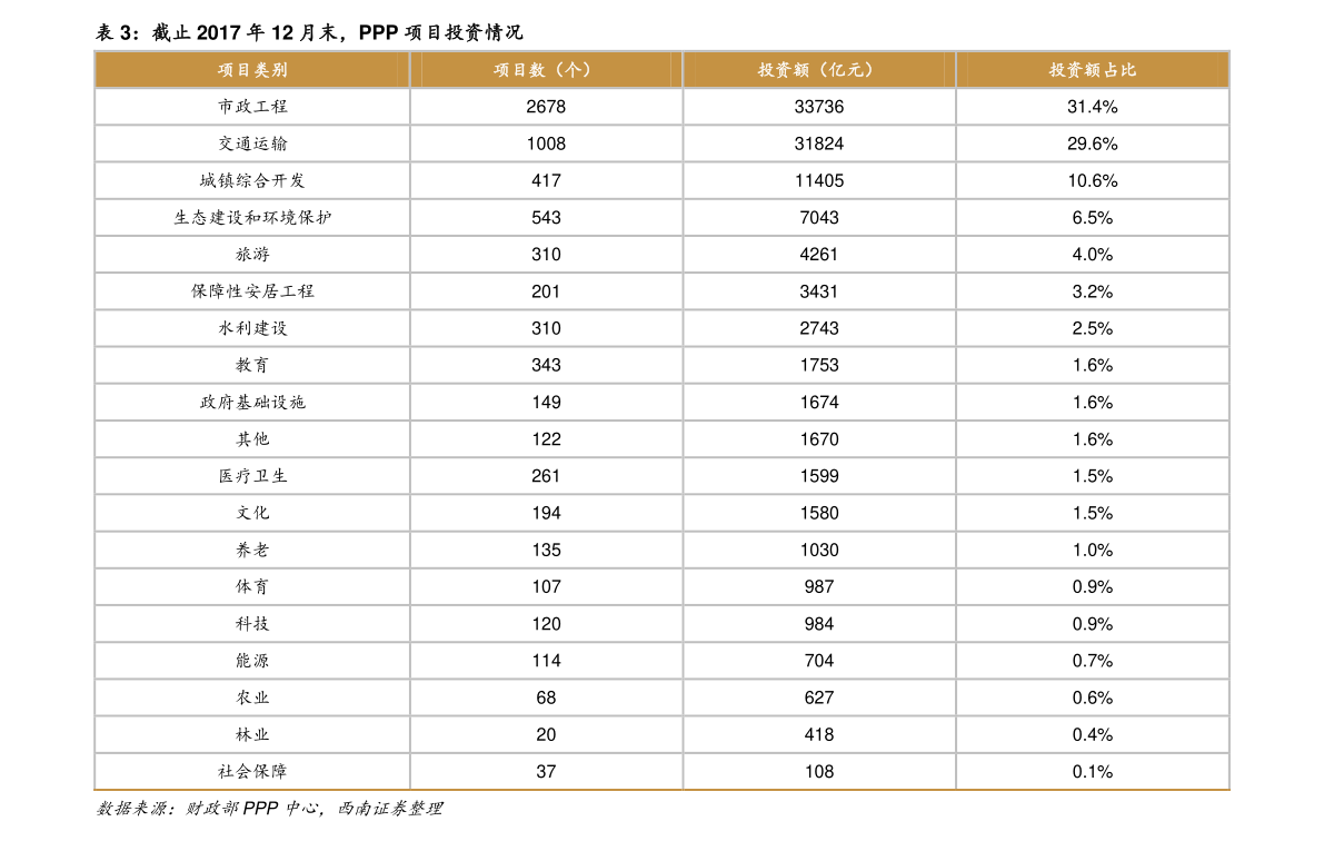 不修边幅 第5页
