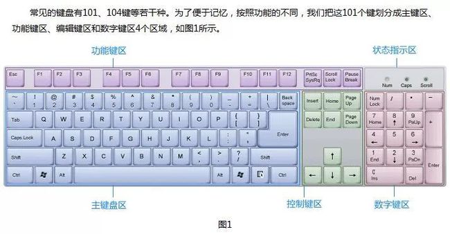 实时反应键盘按键软件，重要性及应用领域探索