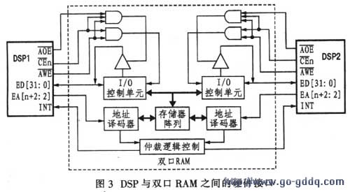 实时图像压缩算法研究，应用与探讨