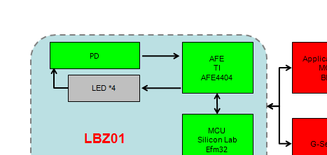 实时心率监测模块使用指南，守护健康的智能新伙伴