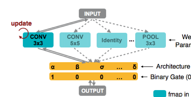 实时调节配重技术，优化机械系统性能的关键所在