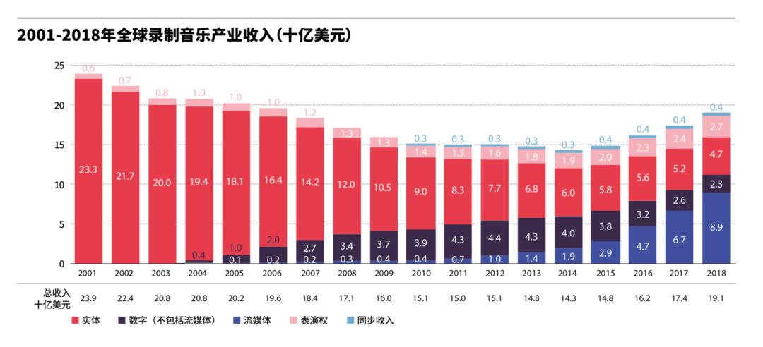 解析专辑实时销售数据，洞察音乐市场趋势与策略调整的关键