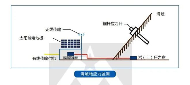 矿山实时安全监测，守护矿工生命，智慧矿山新时代的守护者