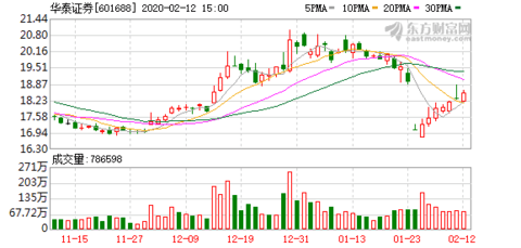 华泰证券交易所实时交易的发展与影响概述