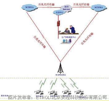 掌握监控实时延迟的策略与方法，洞悉技巧，避免延迟风险