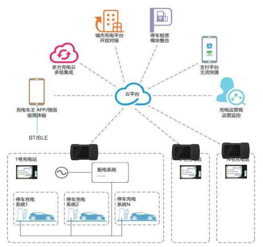 智能化充电管理，实时警报引领安全充电新篇章