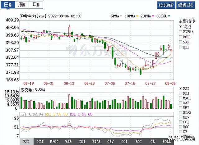 布伦特原油实时价格行情深度解析及布伦价格走势预测
