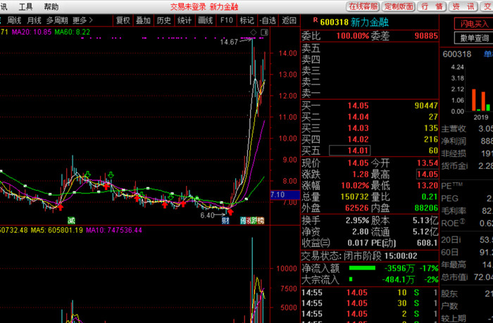新力金融实时行情深度解析，市场走势、影响因素与未来展望展望