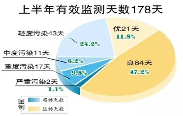 渭南市空气质量实时监测与改善策略，空气质量实时关注与行动实践
