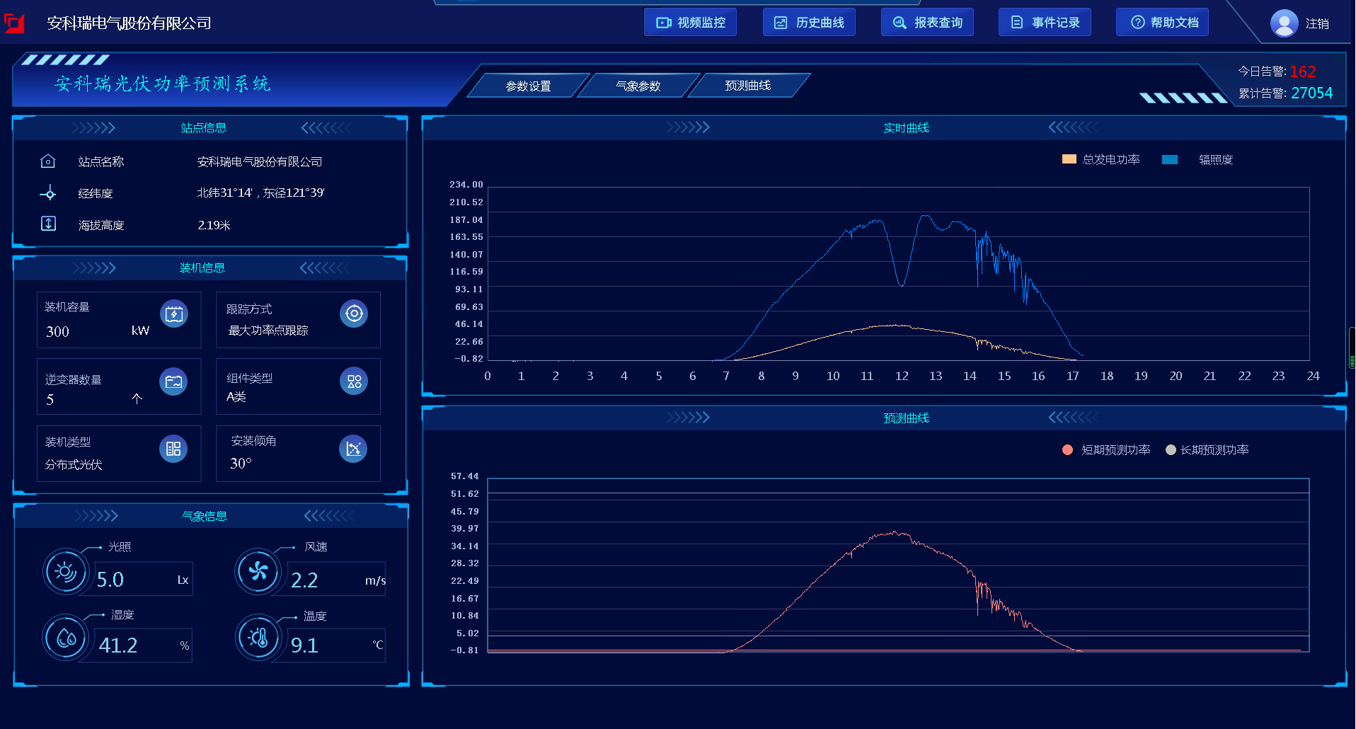 实时分时系统的关键问题及解决方案探讨