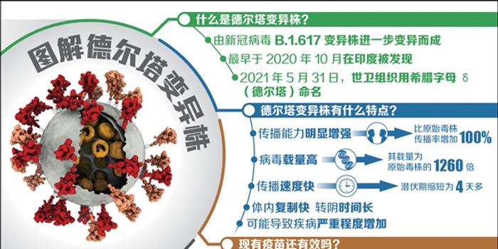 全球新冠疫情实时动态，挑战、进展与全球合作共同抗击疫情