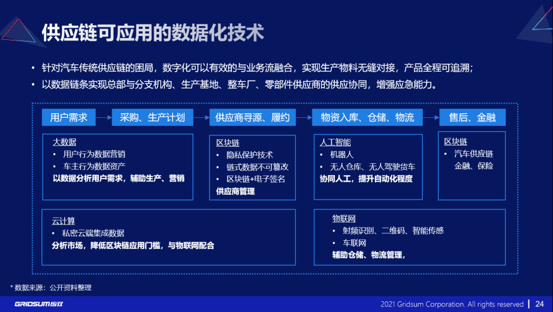 大数据实时汇报，引领企业数字化转型，洞悉未来趋势之路