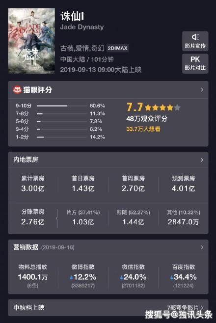 诛仙票房实时更新及深度分析，最新消息一览