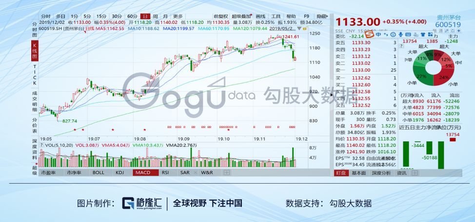 茅台酒的实时走势，探究背后的经济因素与市场动态