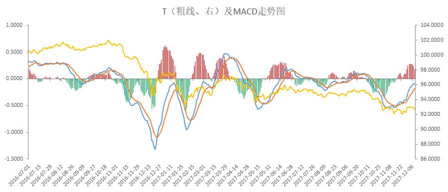 美国国债实时走势解析，影响、趋势与策略洞察